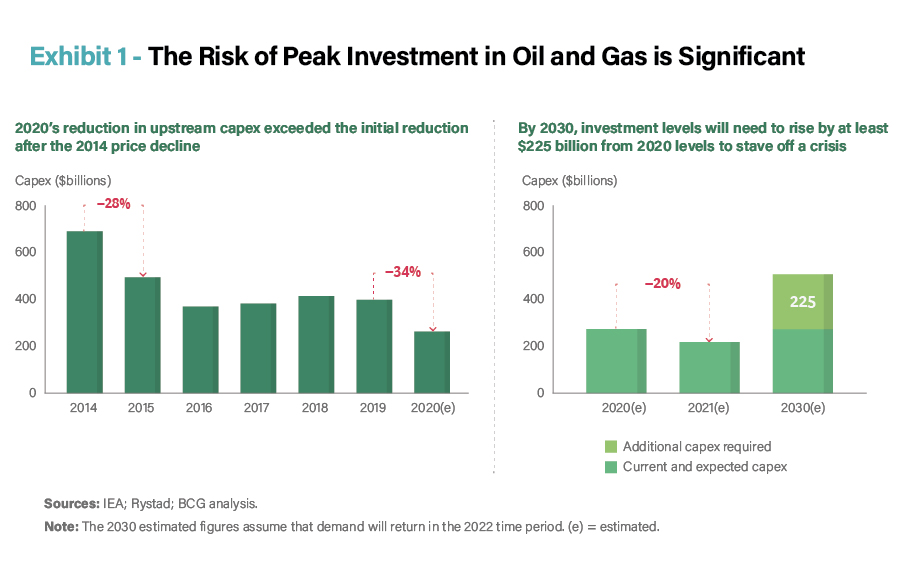Chevron's Breakeven Oil Price Now in the 40s, Providing More Support for the Dividend